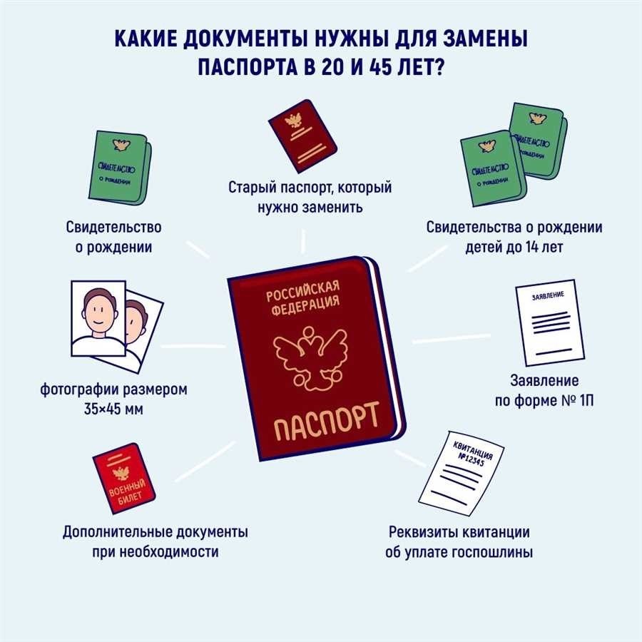 Замена паспорта при смене фамилии после замужества все необходимые документы и процедуры