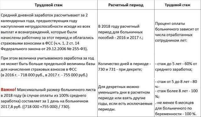 Зависят ли декретные от стажа работы